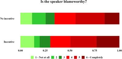 Communication and deniability: Moral and epistemic reactions to denials